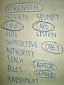Picture, Fathers Day Flip Chart